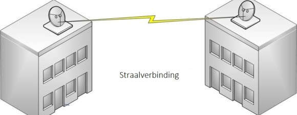 InternetStraalverbinding e1467038014333 580x225 - Terrestrial Transmission Internet