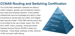 CCNA Certification piramide